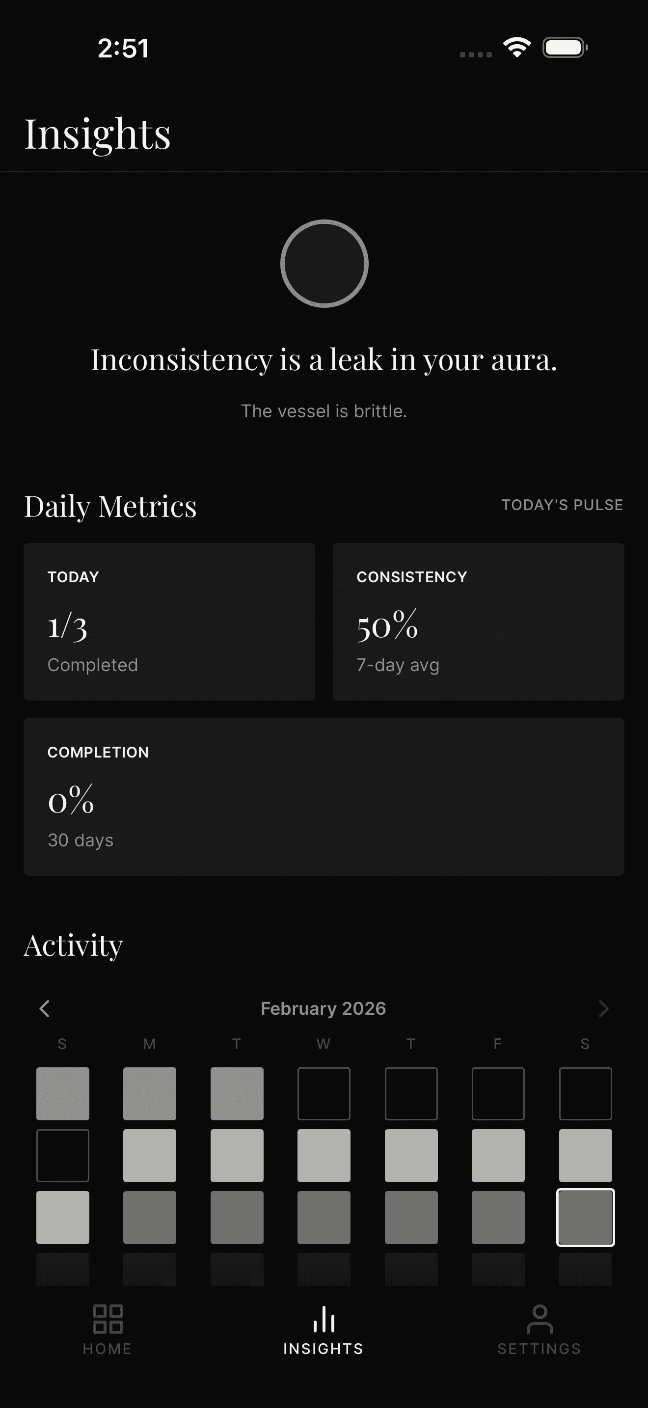 Inertia insights dashboard showing daily metrics, consistency score, and heatmap